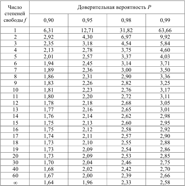 Примеры решения задач по аналитической химии