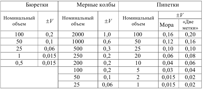 Примеры решения задач по аналитической химии