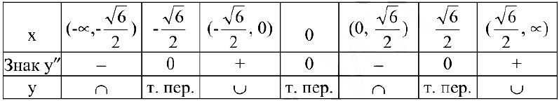 Математический анализ для 1 курса