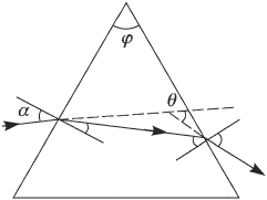 На рисунке показан ход луча через стеклянную призму