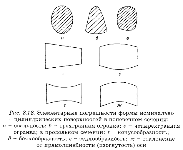 Расположение поверхностей