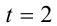 Уравнения вида fx=f-1x
