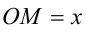 Геометрический подход при решении уравнений