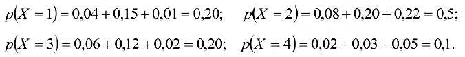 Решение задач по теории вероятностей