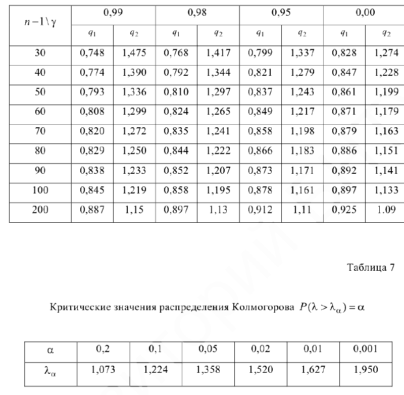 Решение задач по теории вероятностей