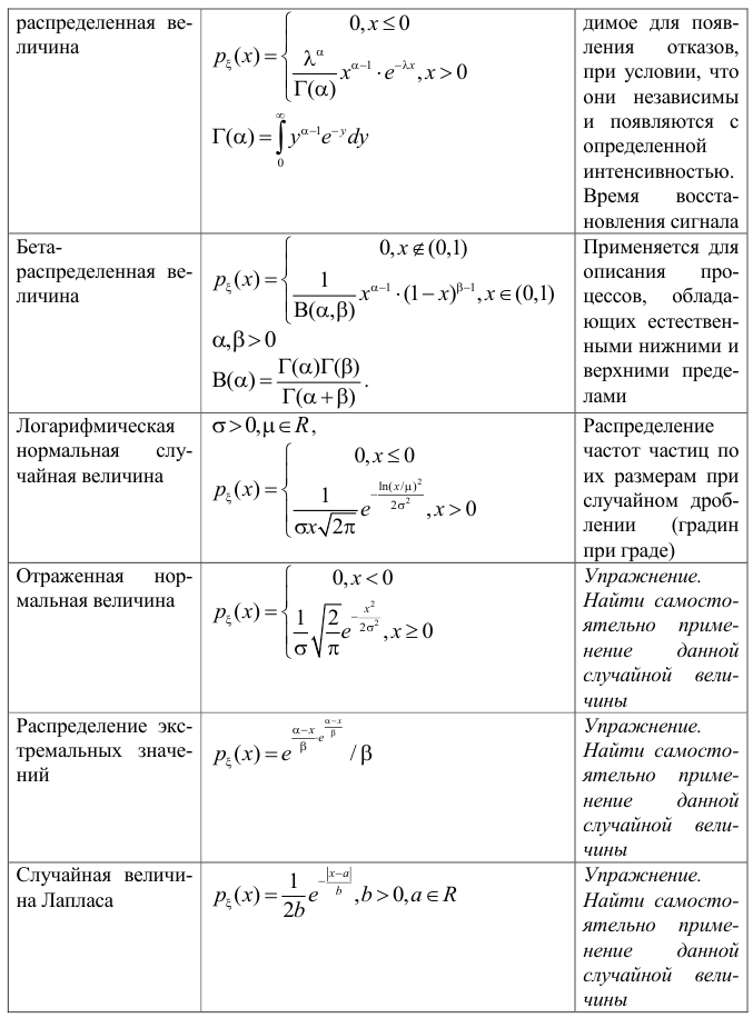 Примеры решения задач по теории вероятности