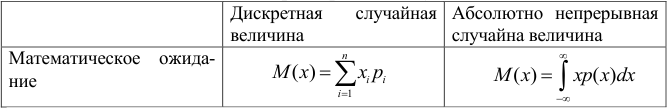 Примеры решения задач по теории вероятности