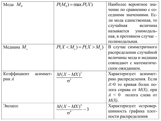 Примеры решения задач по теории вероятности