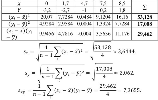 Математическая статистика задачи с решением