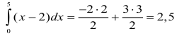 Применение определенного интеграла к вычислению площадей