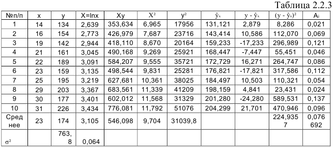 Пространственные данные примеры в эконометрике. Эконометрика RS таблица. Уровень значимости в эконометрике. Табличные знания в эконометрике.