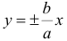 Уравнение параболы в комплексной форме