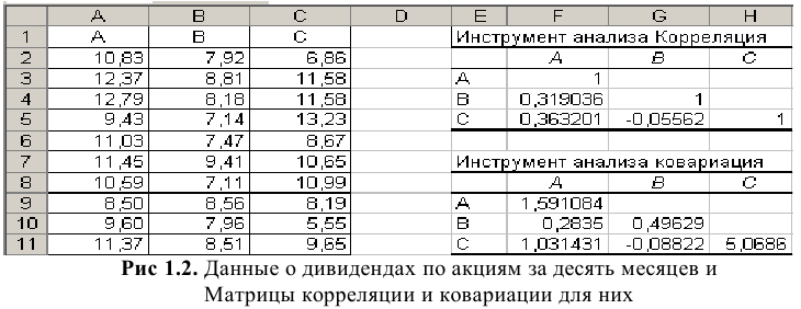 Решение задач по эконометрике в Excel