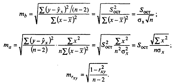 Примеры решения задач по эконометрике