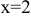 Наибольшее ( наименьшее) значения непрерывной и дифференцируемой функции y=f(x) на отрезке [a,b]