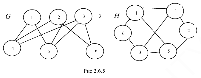 Одинаковые графы изображенные на рисунке. Одинаковы ли графы изображенные на рисунке 20. Изобразить графы c3xc3.