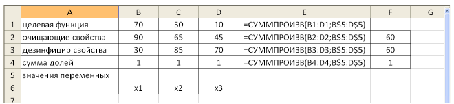 Линейное программирование в Excel задачи с решением