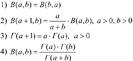 Свойства функций B a,b, Г a
