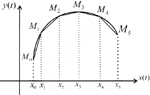 Контрольная работа: Длина дуги кривой в прямоугольных координатах