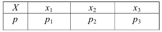 Функция распределения случайной величины