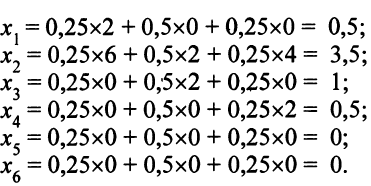 В табл. 4.3 стоит оптимальное ОР, на котором целевая функция достигает своего максимум