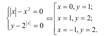 Метод оценок для решения уравнений
