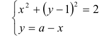 Графический подход метод координат при решении уравнений и неравенств с примерами решения