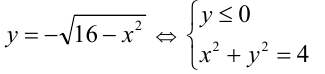 Графический подход метод координат при решении уравнений и неравенств с примерами решения