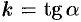 Уравнения прямой на плоскости
