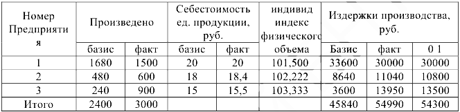 Экономическая статистика