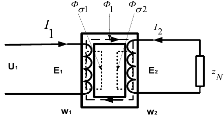 Контрольная работа по теме Обчислення параметрів трансформатора електричних установок