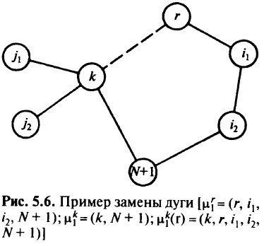 Эвристический алгоритм решения задачи синтеза сети связи