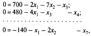 Метод полного исключения Жордана для решения систем линейных алгебраических уравнений