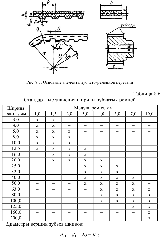 Расчет привода перемещения тележки excel