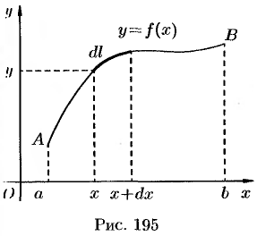 Вычисление статических моментов и координат центра тяжести плоской кривой