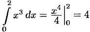 Приближенное вычисление определенного интеграла