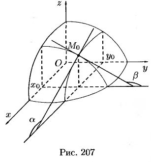 Геометрический смысл частных производных функции двух переменных