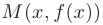 Асимптоты графика функции в математике