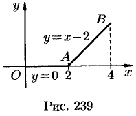 Вычисление криволинейного интеграла II рода
