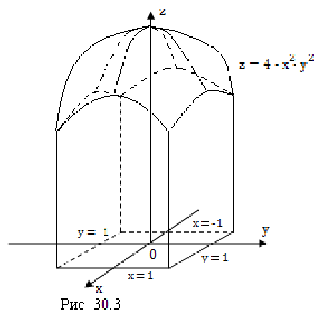 Вычисление объемов геометрических тел с помощью двойного интеграла