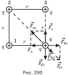 Четыре одинаковых заряда q. В Вершинах квадрата расположены точечные заряды q1 +1. Направление напряженности поля в центре квадрата. Равновесие системы зарядов. Четыре заряда q q q и -q расположены в Вершинах.