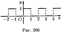 Комплексная форма ряда Фурье