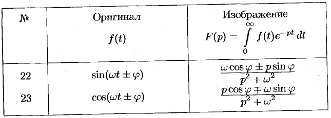 Операционный метод решения линейных дифференциальных уравнений и их систем