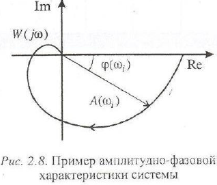 Теория автоматического управления задачи с решением