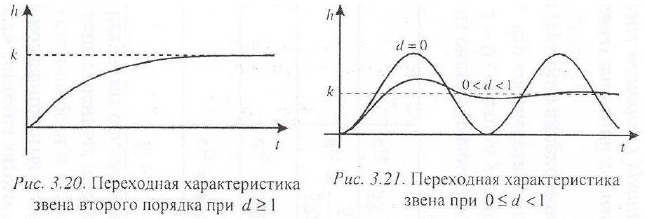 Теория автоматического управления задачи с решением