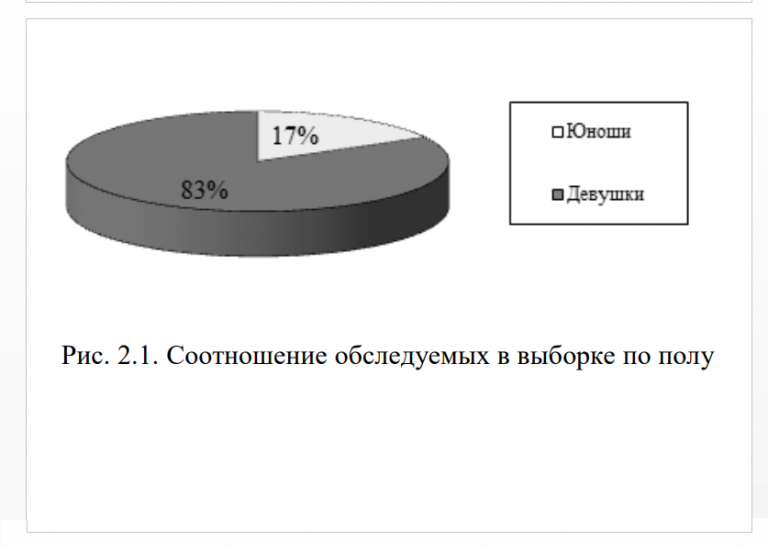 Как в статье оформить рисунок в