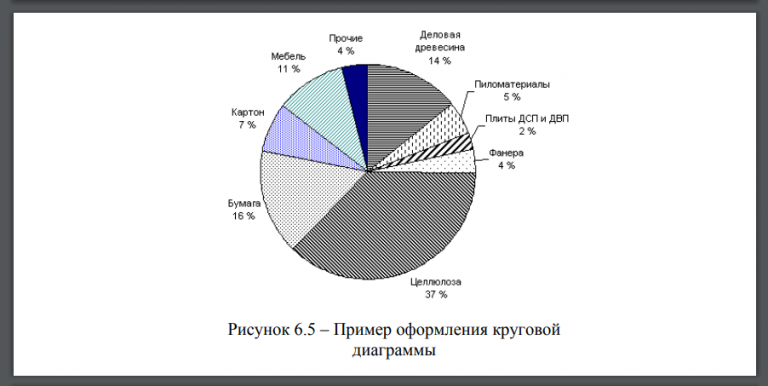 Пример рисунков в дипломе по госту пример