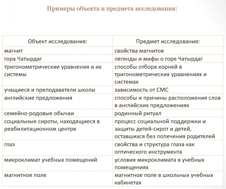 Объект и предмет исследования в отчете по практике