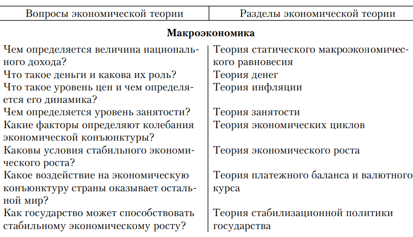 Макроэкономика