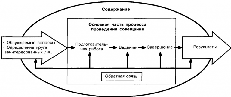 План деловой беседы образец